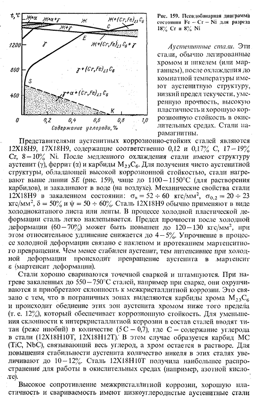 Коррозионно-стойкие (нержавеющие) стали и сплавы