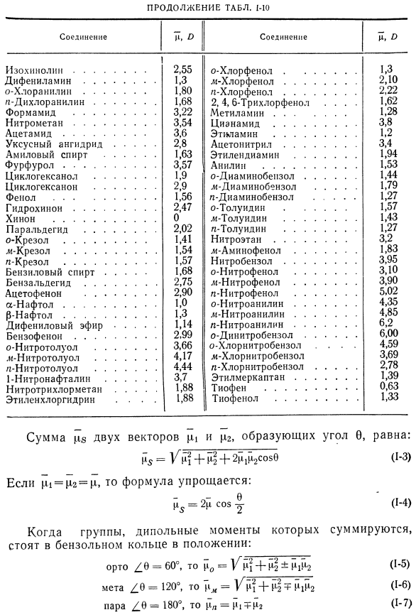 Дипольные моменты