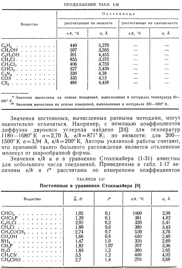 Определение величины постоянных a и b