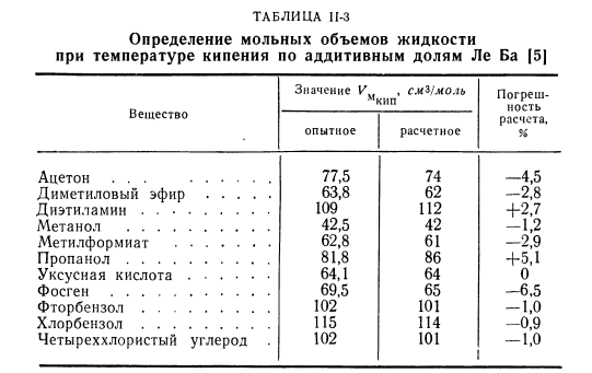 Мольный объем жидкости при температуре кипения