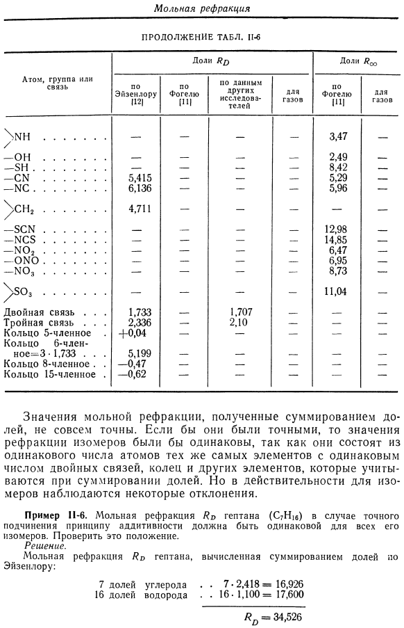 Мольная рефракция