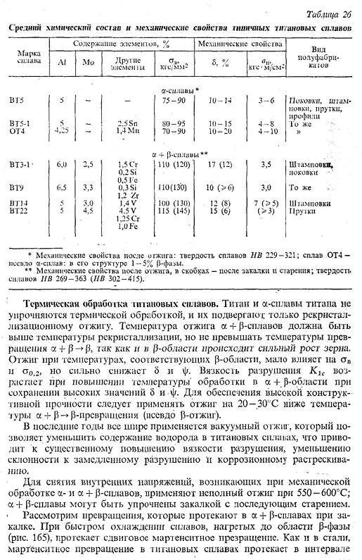 Сплавы на основе титана