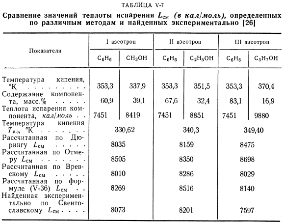 Теплота испарения смесей жидкостей