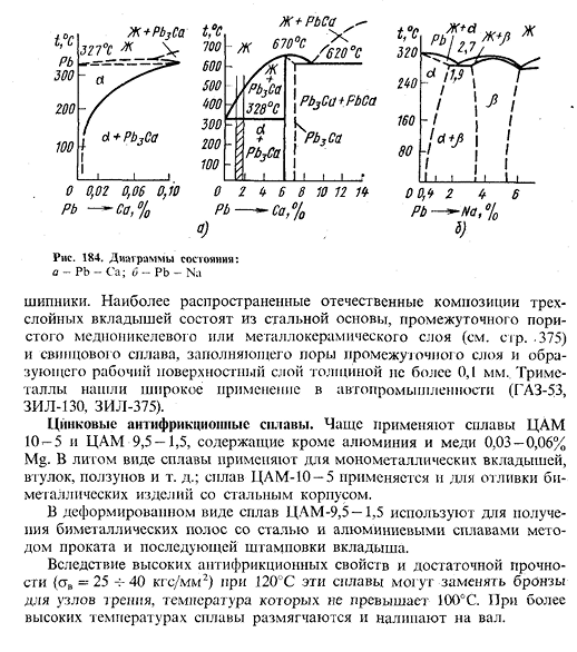 Антифрикционные сплавы на оловянной, свинцовой и цинковой основах (подшипниковые сплавы)