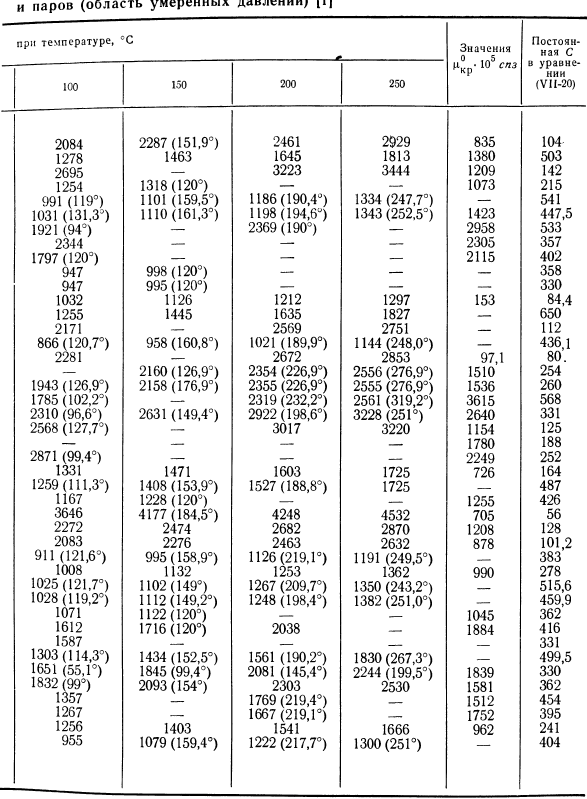 Экспериментальные значения вязкости газов.