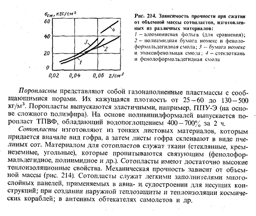 Газонаполненные пластмассы