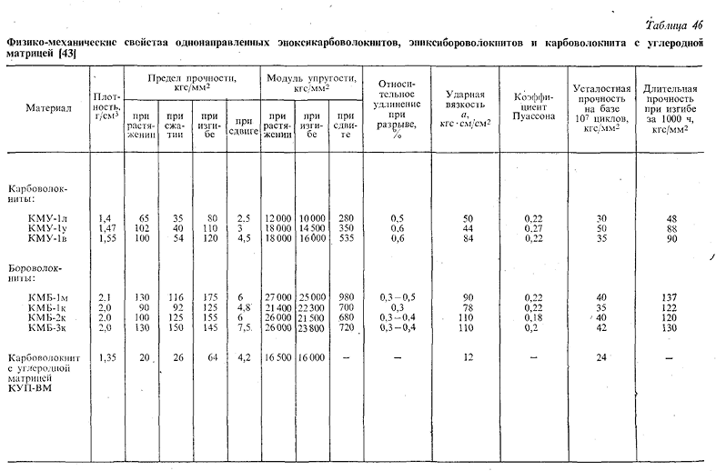 Карбоволокниты