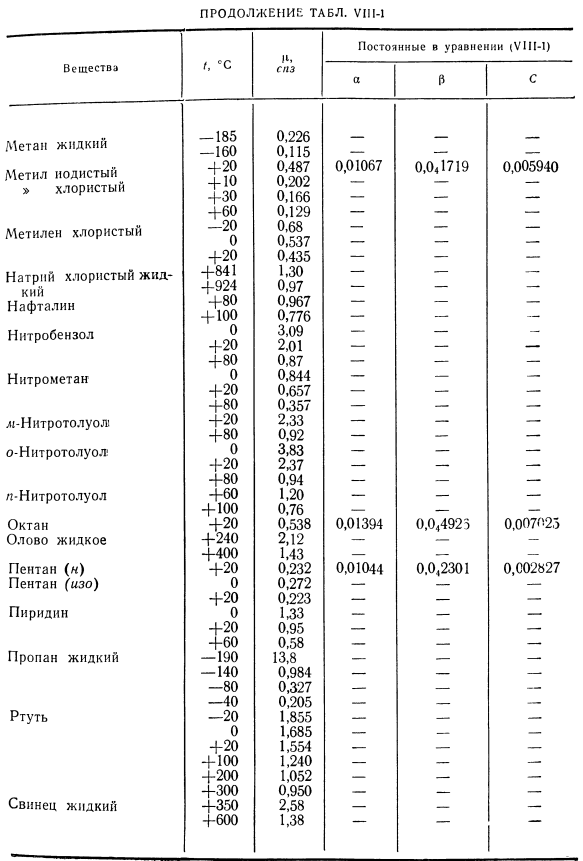 Результаты измерений вязкости жидкостей