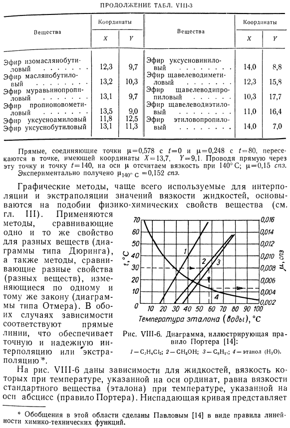 Графическая интерполяция и экстраполяция значений вязкости жидкости