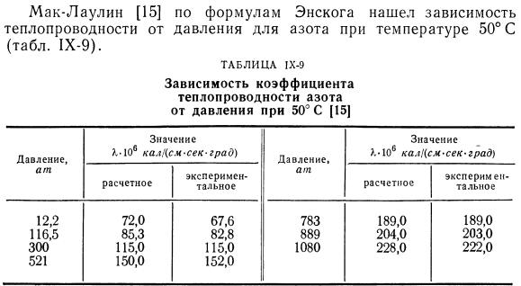 Критерий Прандтля для газов.