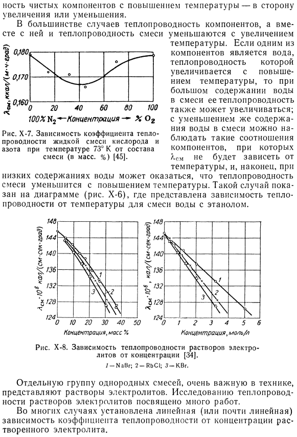 Результаты измерений теплопроводности жидкой смеси.