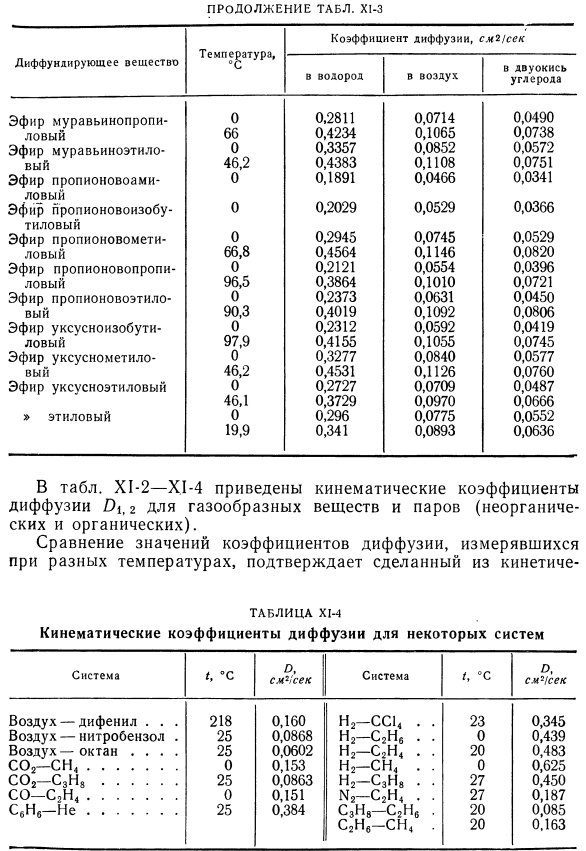 Результаты измерений кинематического коэффициента диффузии в газах.