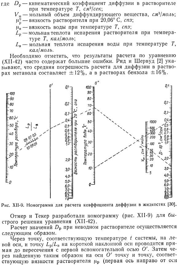 Метод Отмера и Текера.