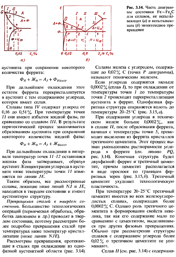 Диаграмма состояния железоуглеродистых сплавов