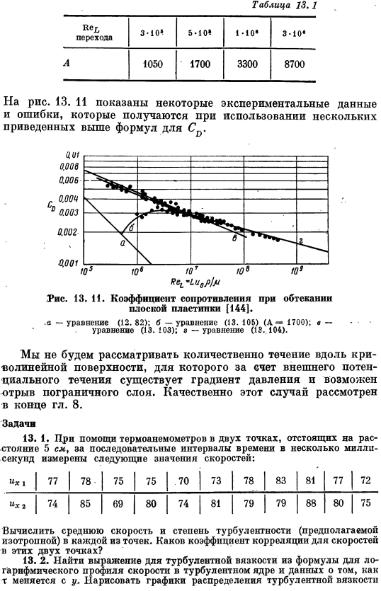 Баланс количества движения для турбулентного пограничного слоя