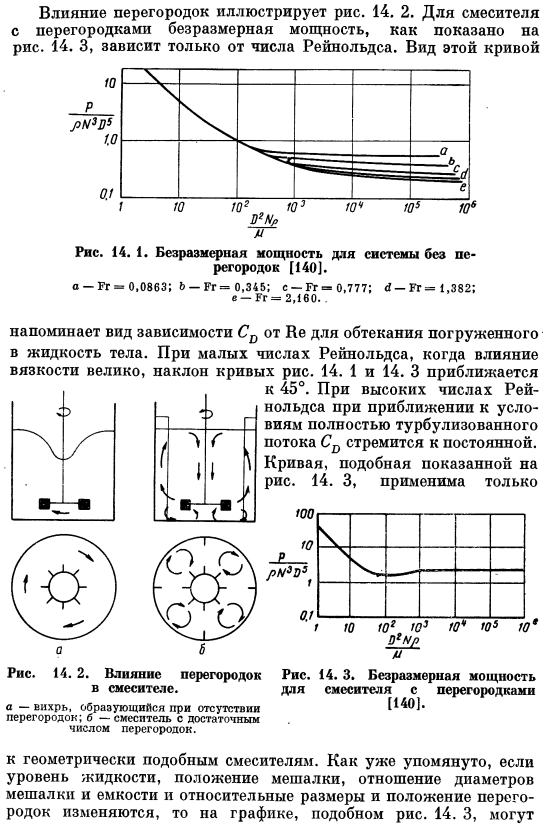 Модели и подобие