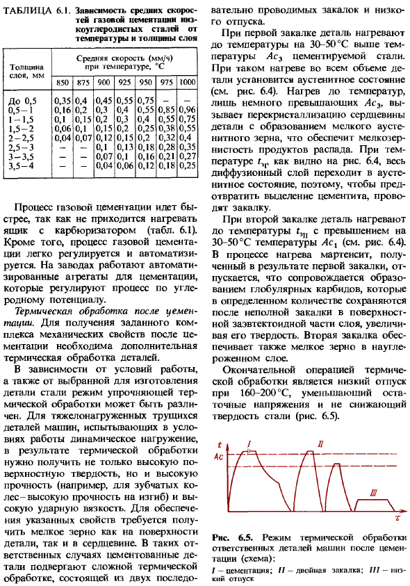 Диффузионное насыщение

углеродом и азотом