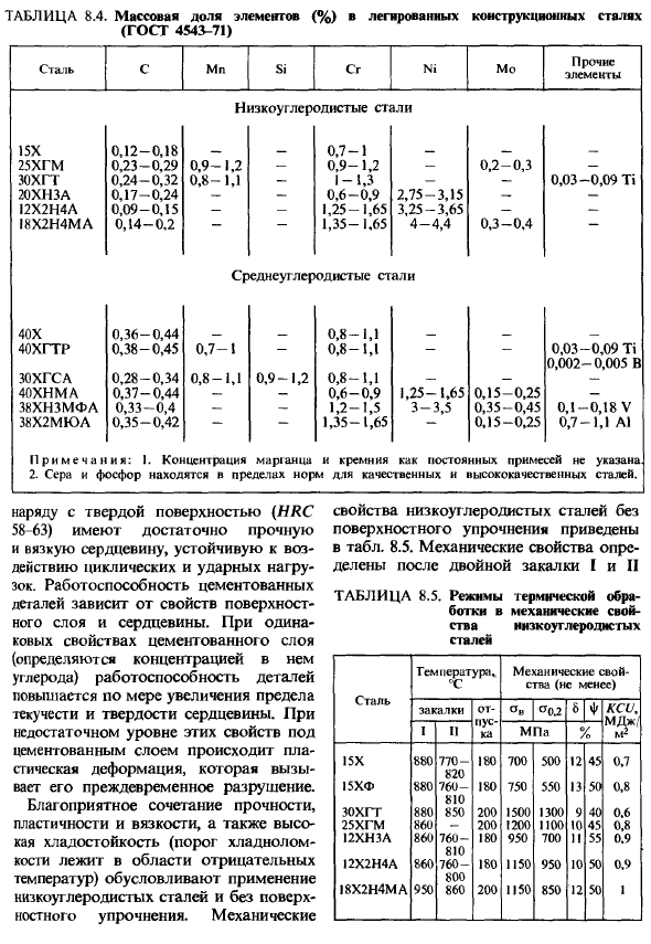 Легированные стали