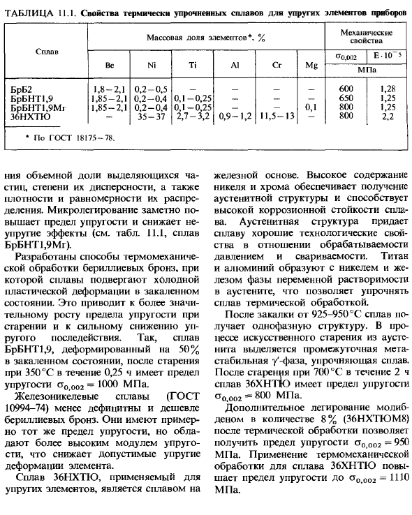 Пружинные материалы приборостроения