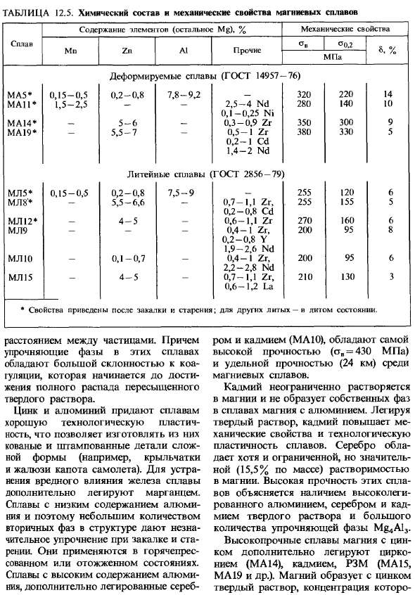 Сплавы па основе магния