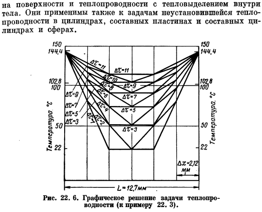 Нестационарная теплопроводность