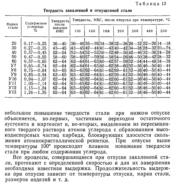 Отпуск закаленной стали