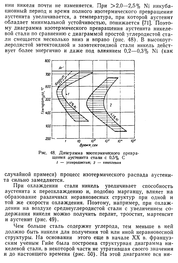 Сплавы системы Fe — Ni