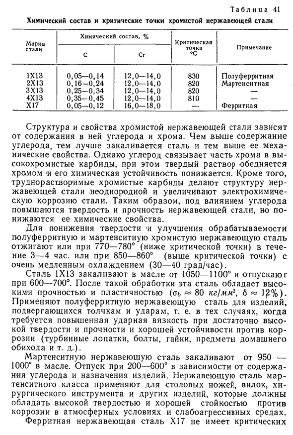 Хромистая нержавеющая сталь