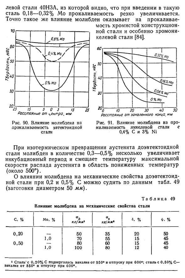 Влияние молибдена на свойства перлитной стали