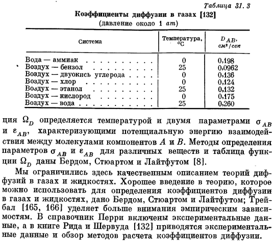 Коэффициенты диффузии