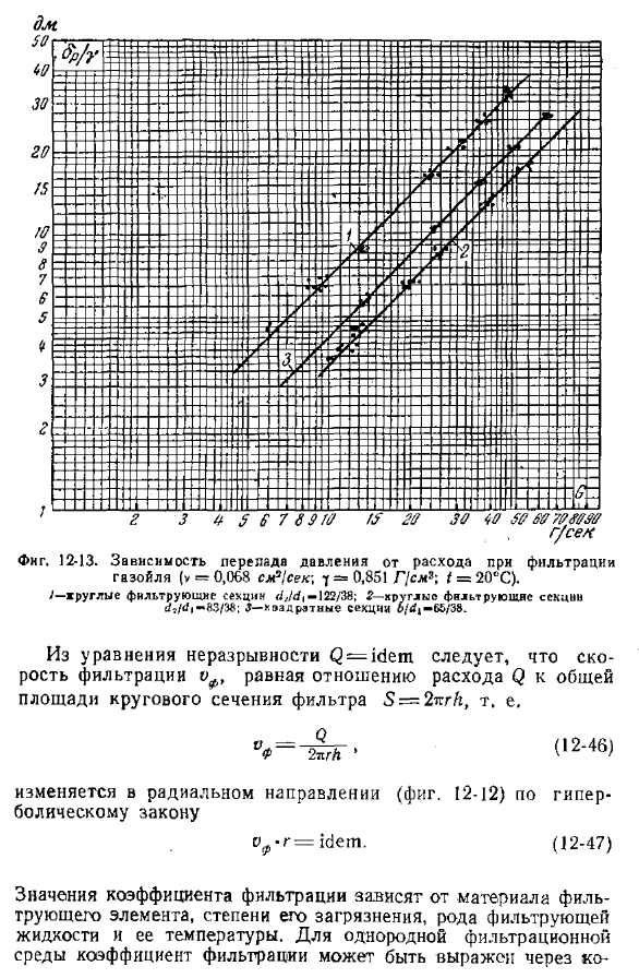 Плоский радиальный ламинарный поток