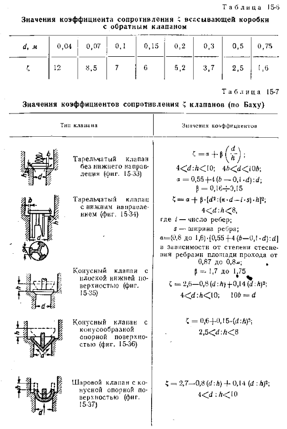 Коэффициенты сопротивлений запорных приспособлений, клапанов и других устройств