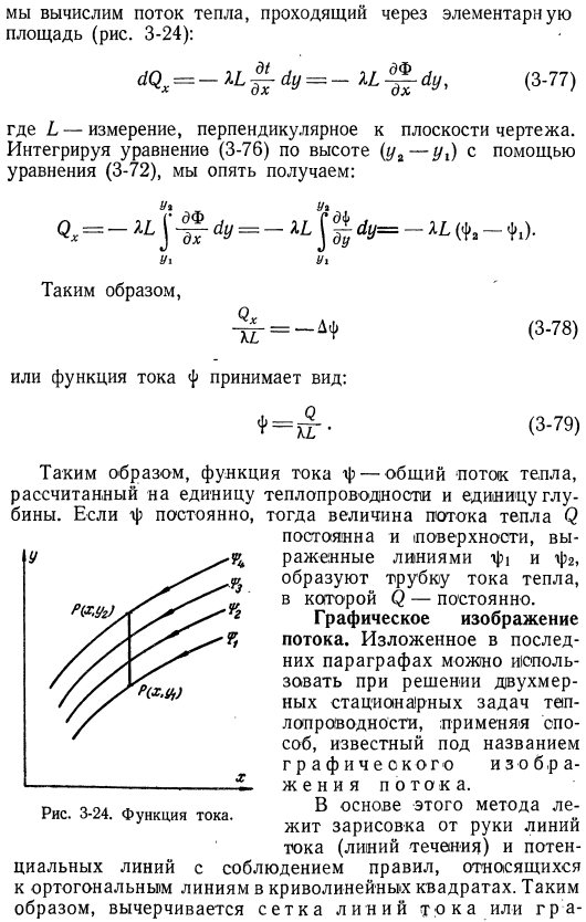 Двухмерная стационарная теплопроводность