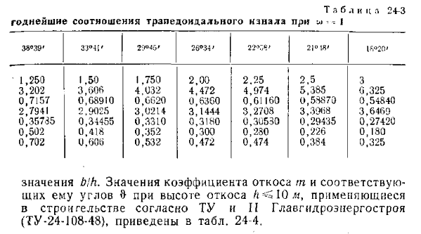 Гидравлически наивыгоднейшее сечение канала