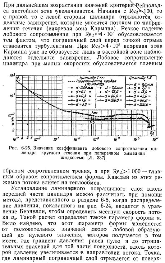 Поперечное обтекание цилиндра