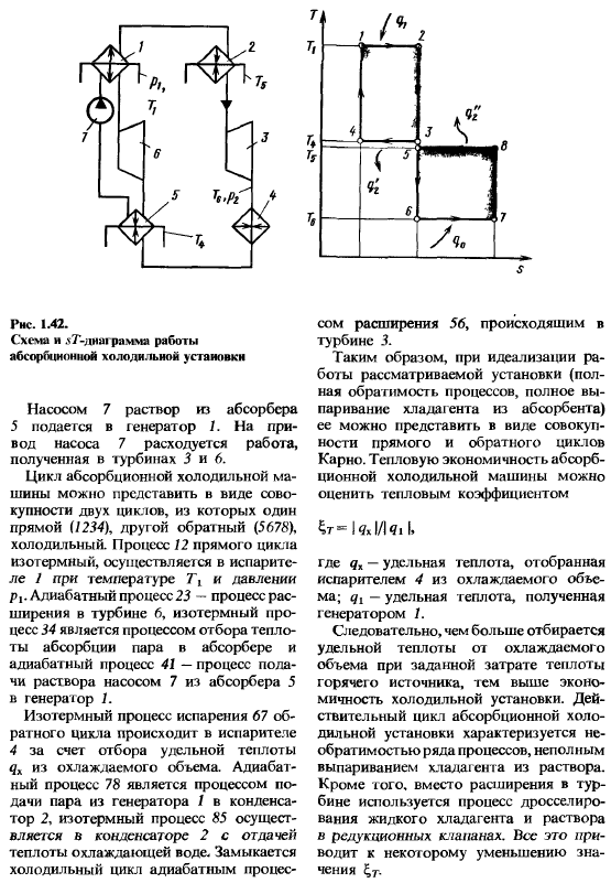 Обратные термодинамические циклы