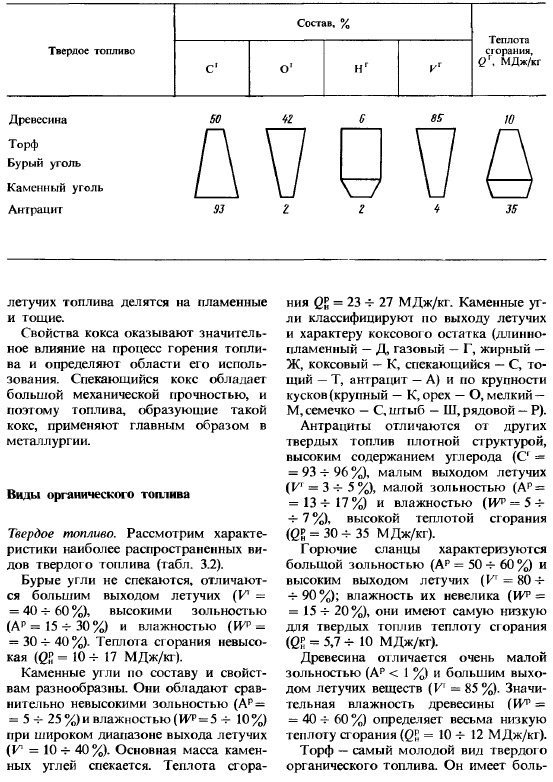 Топливо и его горение