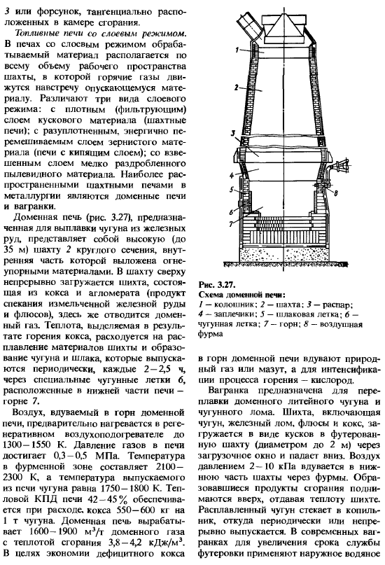 Промышленные печи