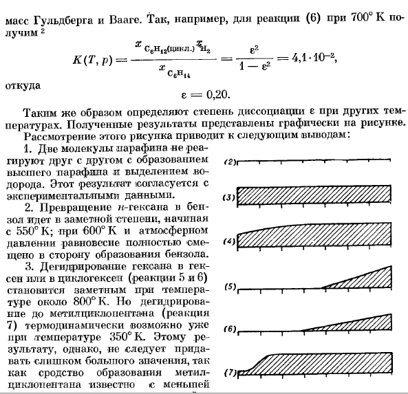 Разложение гексана.