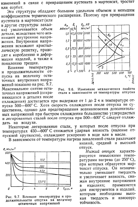 Закалка и отпуск