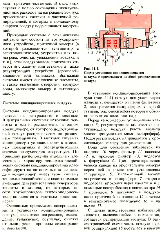 Вентиляция и кондиционирование