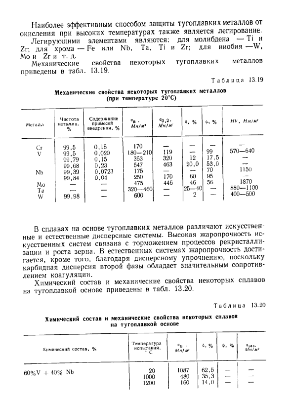 Тугоплавкие металлы и сплавы
