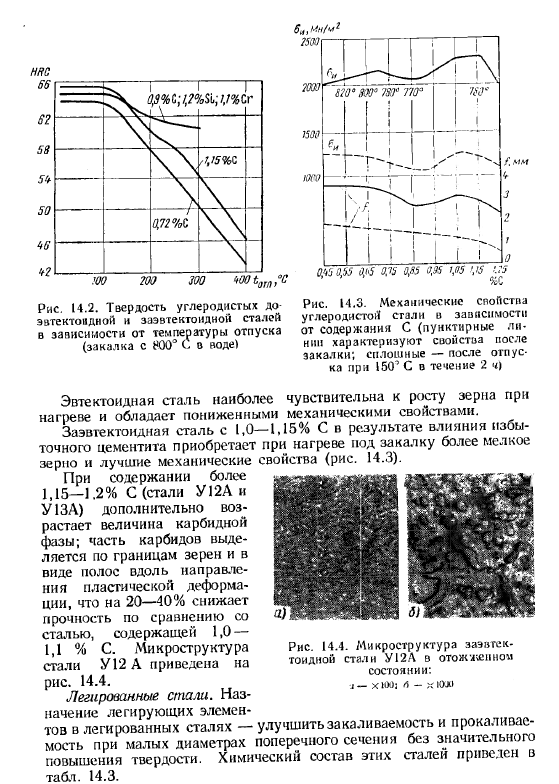 Стали для режущих и измерительных инструментов