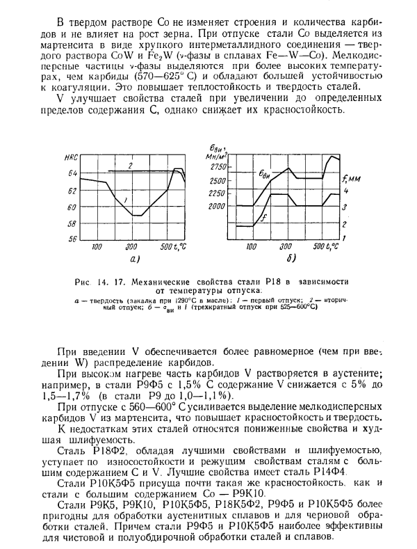 Быстрорежущие стали