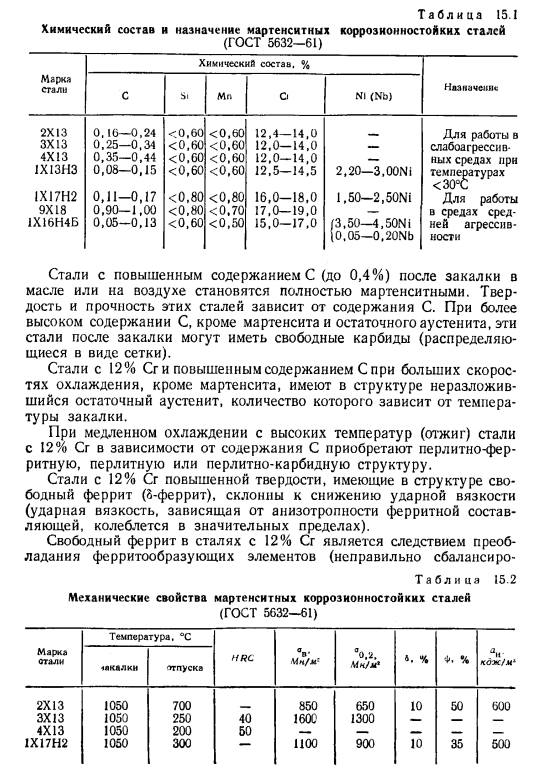 Коррозионностойкие стали
