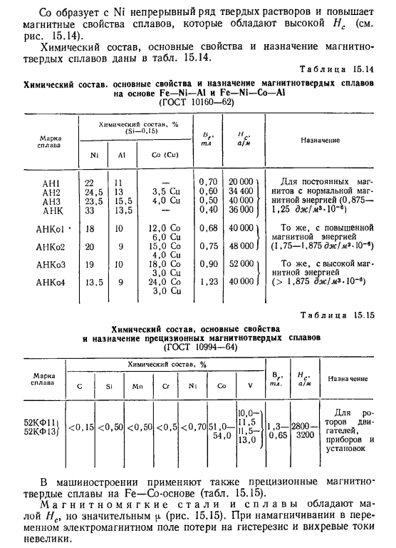 Магнитные и немагнитные стали и сплавы