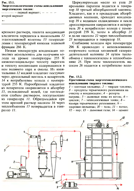 Основы энерготехнологии