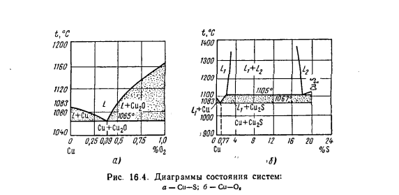 Техническая медь