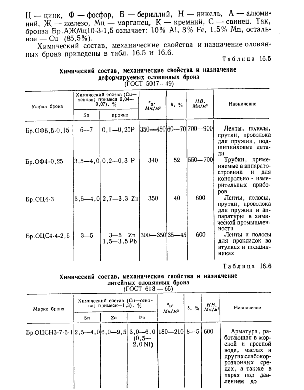 Сплавы Си с Sn, Al, Pb, Si или Be (бронзы)