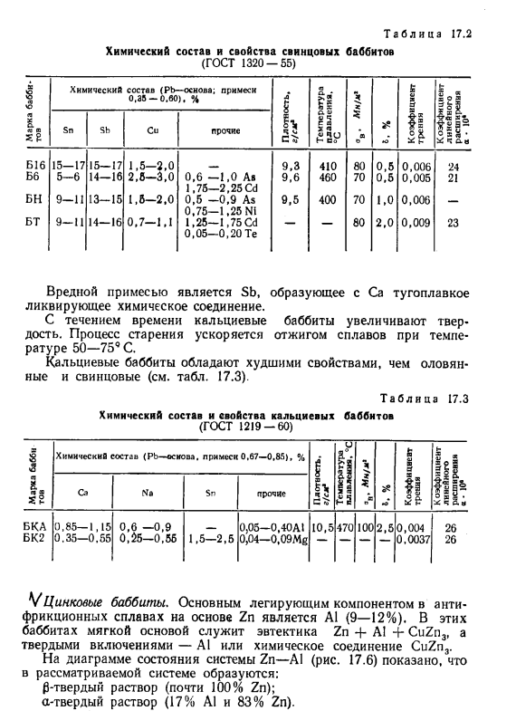 Сплавы на основе Sn, Pb, Са, Zn и А1 (баббиты)